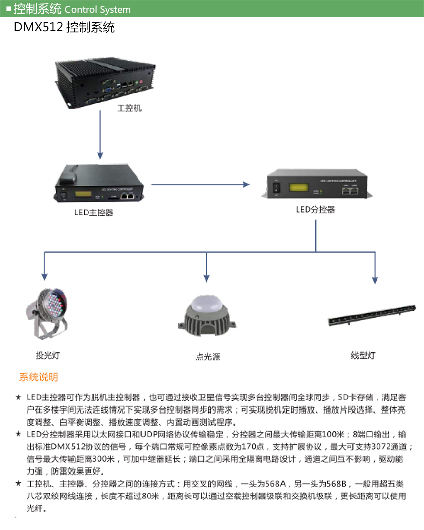 DMX512.jpg