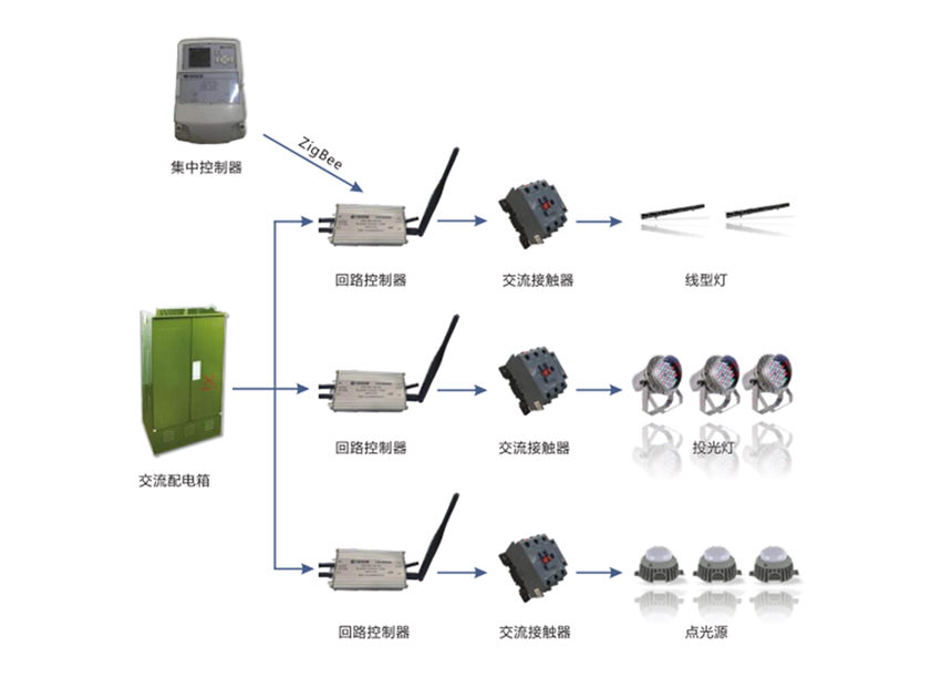 灯光智能照明控制系统  封面.jpg